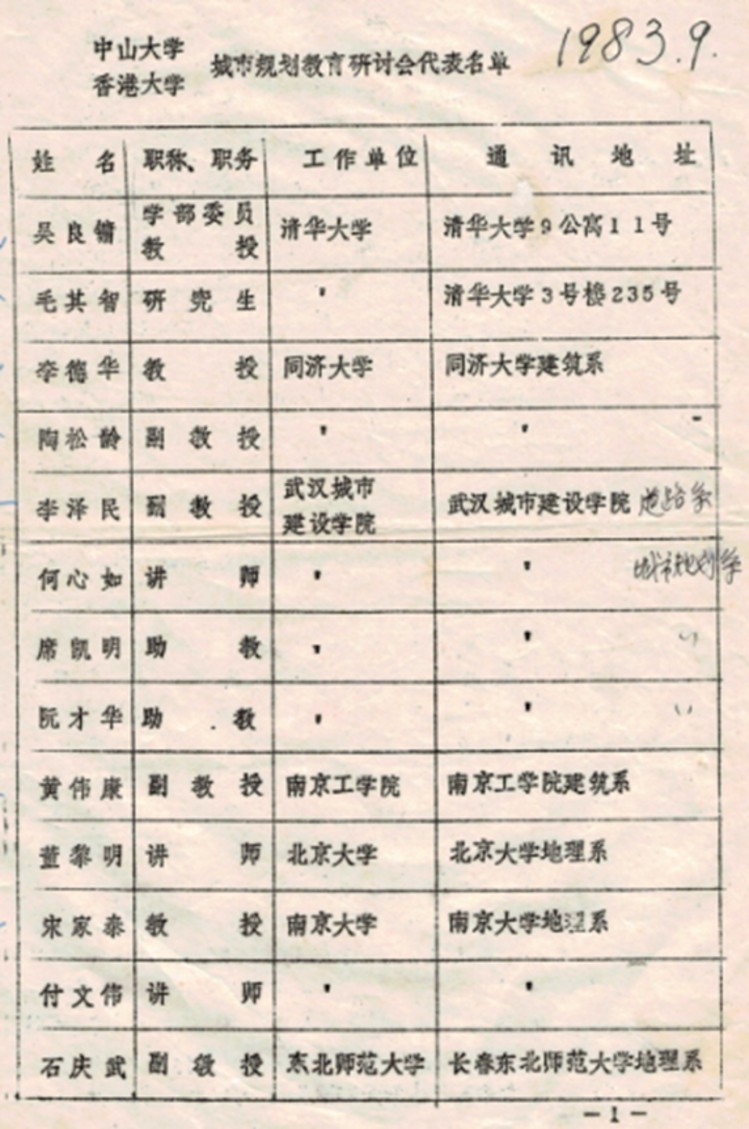 1983年研讨会照片4