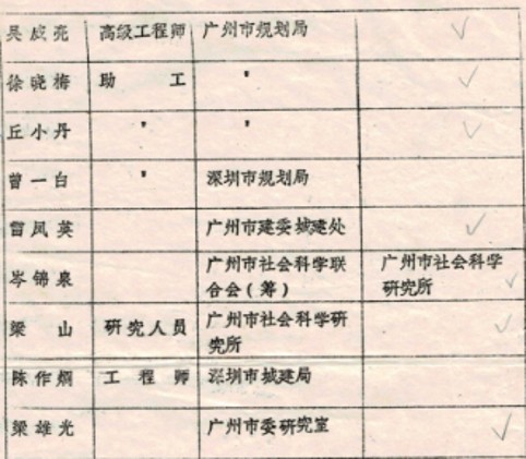 1983年研讨会照片6