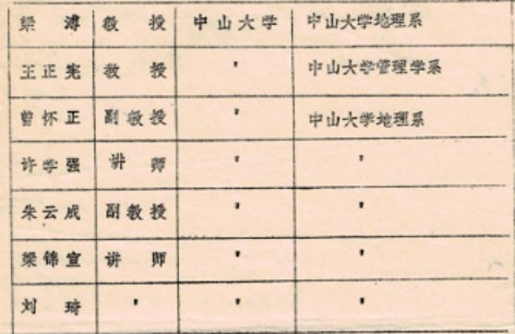 1983年研讨会照片8